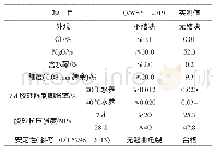 表5 镁质高性能混凝土抗裂剂（R型）的主要技术指标