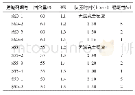 表2 不同固含量和MR铝酸盐液体速凝剂的稳定性