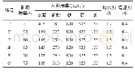 《表6 混凝土配合比：热带区板式转换层大体积混凝土的耐久性研究》