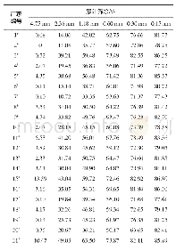 表1 21组机制砂的筛分结果