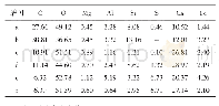 表4 各样品中的元素含量