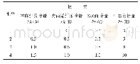 《表2 直流方案基本参数：混杂纤维高强石膏基复合墙板基本力学性能研究》