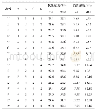 表3 正交试验设计及性能测试结果