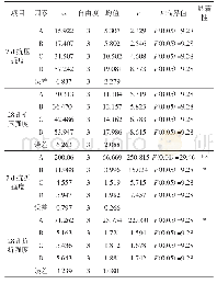 表6 专项附加扣除范围：混杂纤维高强石膏基复合墙板基本力学性能研究