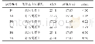 表5 方法的重复性验证：泡沫混凝土叠合墙板抗冲击性能试验研究