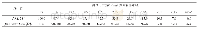 表4 AC-16矿料级配