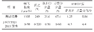 表2 再生剂的主要技术性能