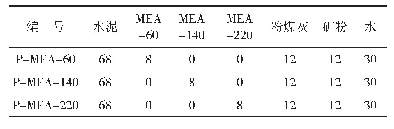 《表3 混凝土墙内部埋设净浆配合比》