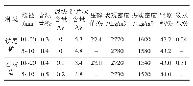 表3 粗集料的基本性能：左权铁尾矿在混凝土中的研究与工程应用