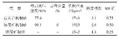 表5 细集料的基本性能参数