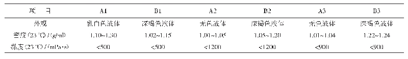 表1 聚氨酯注浆材料基本性能对比