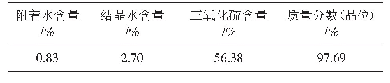 表2 硬石膏的技术性能：新型聚合物改性防水砂浆及其专用增强剂性能研究