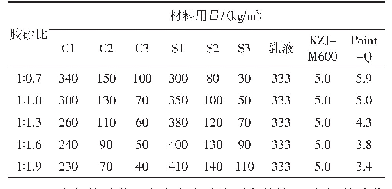 《表9 不同胶砂比下的砂浆配合比》