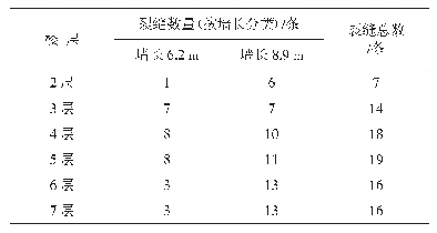 表1 各层裂缝数量统计：某宿舍楼加气混凝土砌块填充墙开裂原因分析与处理