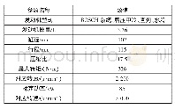 《表1 试验用机型的主要参数》