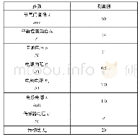 《表1 节气门基本参数：基于CompactRIO的内燃兰金循环发动机节气门闭环控制研究》