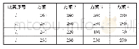 《表2 排气歧管仿真方案 (改变第2号与第3号歧管的长度差)》