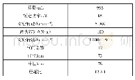 《表1 发动机主要参数：环境变化对增压发动机油耗影响的试验研究》