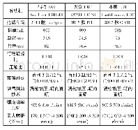 《表1 3款1.0T发动机基本参数》