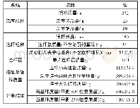 表3 当量环计算结果：发动机曲柄连杆机构平衡性分析及平衡轴设计