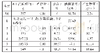 《表3 同状态下不同发动机台架参数》