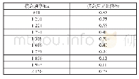 表4 模态频率及阻尼：基于气缸压力和振动传递函数的缸体优化