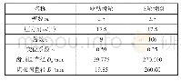 《表1 起动机驱动齿轮与飞轮齿圈设计参数表》