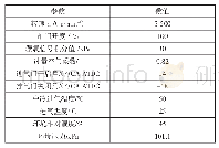 表3 5 500 r/min全负荷试验边界条件