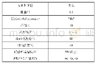 《表1 发动机及实验调整参数》