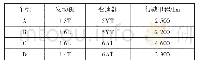 《表1 对标车资料：汽车发动机链传动系统NVH改善措施的研究》