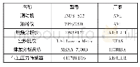 表1 因素水平表：高滚流对米勒循环发动机燃烧特性的影响