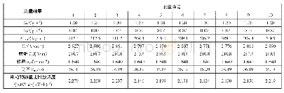 表1 无线定位技术对比：国六柴油机颗粒物数量排放测量结果的不确定度评定