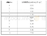 表3 稳态工况重新测量的PN比排放浓度数据