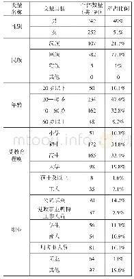 《表1 研究样本的基本情况》