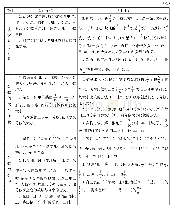 表1 课例目标定位和基本环节