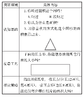 《表2 面积概念的调研工具》