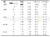 《表2 三种方法的平均STOI得分》