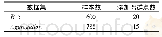 《表1 数据集信息描述：基于方形邻域和裁剪因子的离群点检测方法》