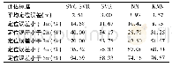 《表2 SVC-SVR, SVR, NN和KNN定位精度对比》