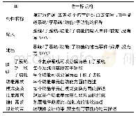 《表1 限定自然语言需求模板》