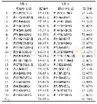 《表4 两种算法在Iris数据集上的结果》