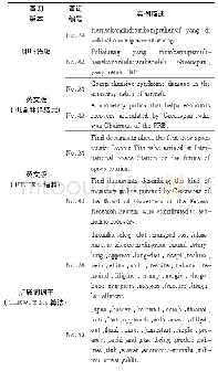 《表2 查询主题实例及其扩展词》