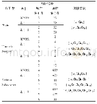 《表9 两种算法约简对比：带权决策表的变精度约简算法》