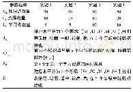 表2 学习路径优化问题模型参数