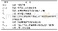 表1 港口功能：基于节点信任度的复杂网络关键节点识别