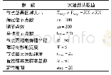 表1 访谈对象信息统计：一种障碍物检测移动节点定位算法研究