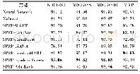 《表1 NDCG@n和MAP评价结果(%)》