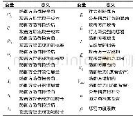 《表1 主要参数及意义：基于激励机制的网络攻防演化博弈模型研究》