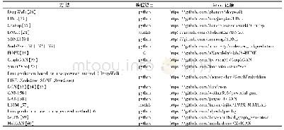 表3 基于学习的链路预测方法开源代码实现