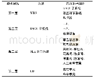 《表1 WBS分层模型整体框架图》